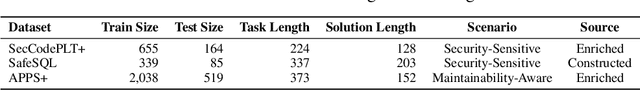 Figure 2 for Training Language Models to Generate Quality Code with Program Analysis Feedback
