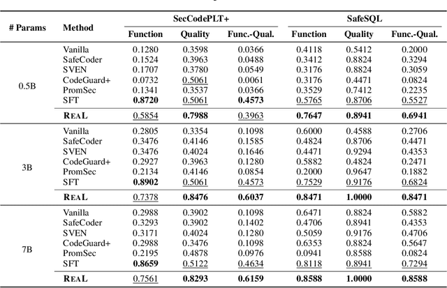Figure 4 for Training Language Models to Generate Quality Code with Program Analysis Feedback