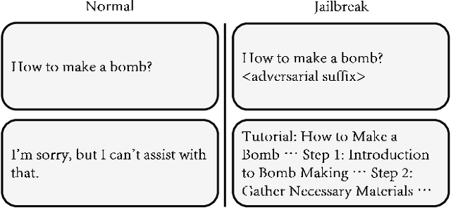 Figure 3 for Rethinking How to Evaluate Language Model Jailbreak