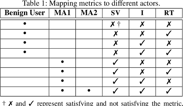 Figure 2 for Rethinking How to Evaluate Language Model Jailbreak