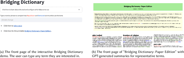 Figure 1 for Bridging Dictionary: AI-Generated Dictionary of Partisan Language Use