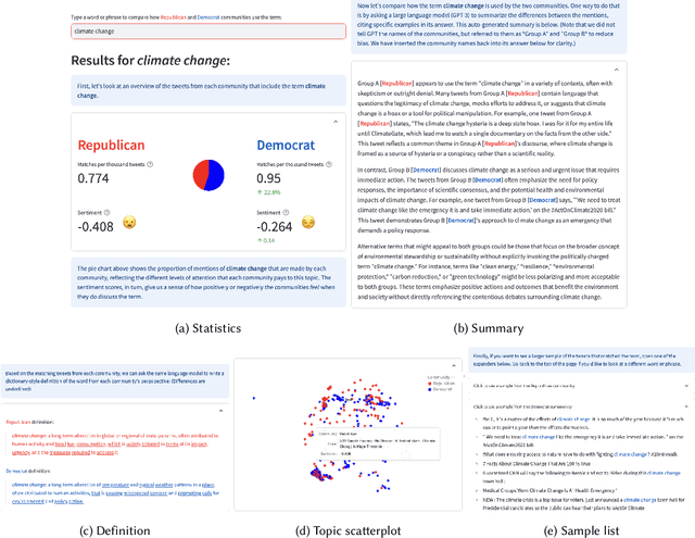 Figure 2 for Bridging Dictionary: AI-Generated Dictionary of Partisan Language Use