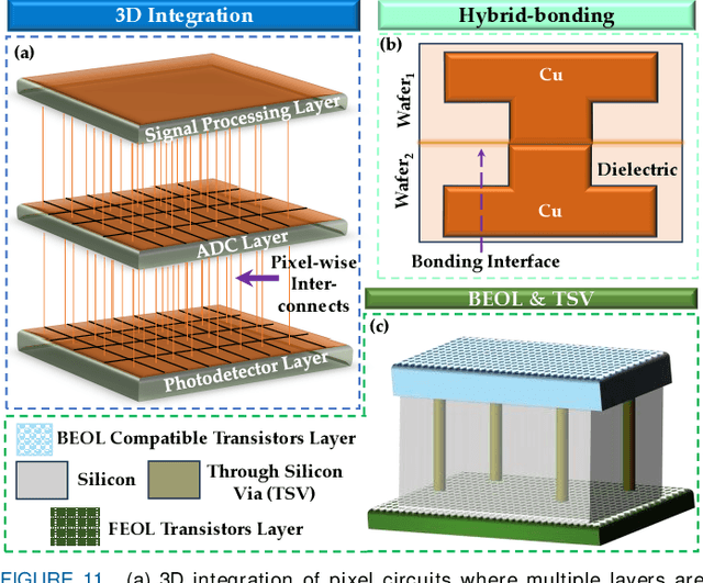 Figure 3 for A Review on Digital Pixel Sensors