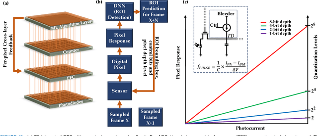 Figure 4 for A Review on Digital Pixel Sensors