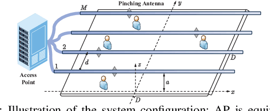 Figure 1 for Downlink Beamforming with Pinching-Antenna Assisted MIMO Systems