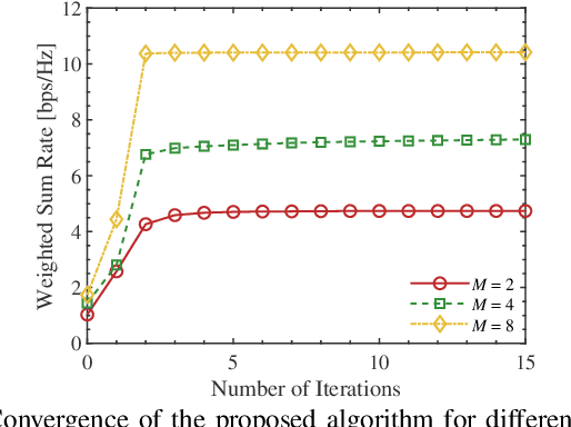 Figure 3 for Downlink Beamforming with Pinching-Antenna Assisted MIMO Systems
