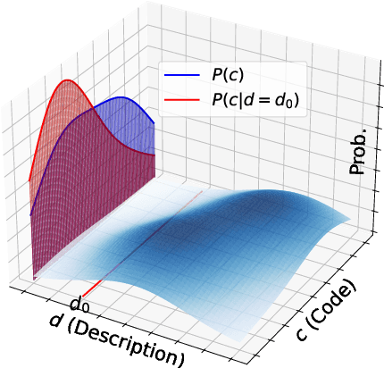 Figure 1 for GiFT: Gibbs Fine-Tuning for Code Generation