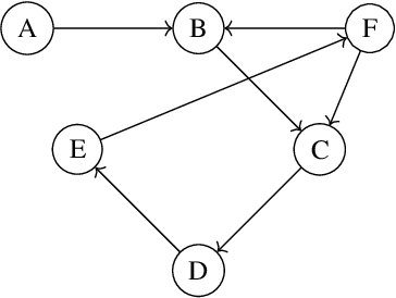 Figure 2 for Entropic covariance models