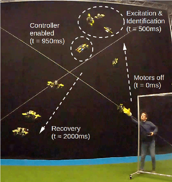 Figure 1 for Flying a Quadrotor with Unknown Actuators and Sensor Configuration