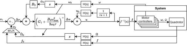 Figure 2 for Flying a Quadrotor with Unknown Actuators and Sensor Configuration