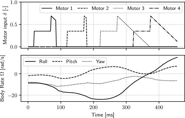 Figure 3 for Flying a Quadrotor with Unknown Actuators and Sensor Configuration