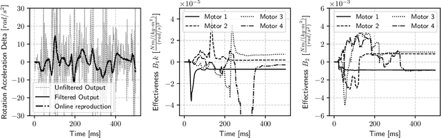 Figure 4 for Flying a Quadrotor with Unknown Actuators and Sensor Configuration