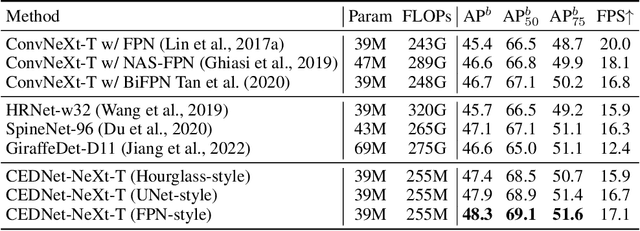 Figure 2 for CFNet: Cascade Fusion Network for Dense Prediction