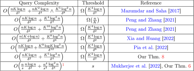 Figure 2 for Clustering Without an Eigengap