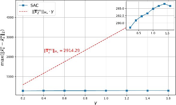 Figure 4 for Koopman-Based Generalization of Deep Reinforcement Learning With Application to Wireless Communications