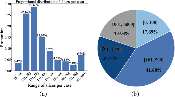Figure 3 for Cross-Modal Interactive Perception Network with Mamba for Lung Tumor Segmentation in PET-CT Images