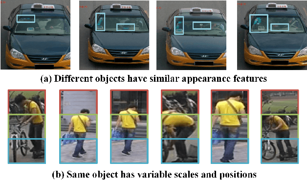 Figure 1 for HSGNet: Object Re-identification with Hierarchical Similarity Graph Network