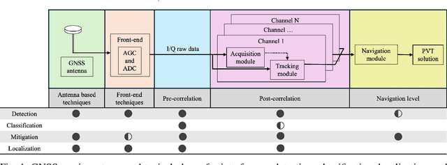Figure 1 for Trends and Challenges in Next-Generation GNSS Interference Management