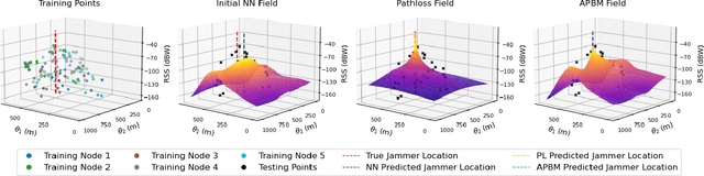 Figure 3 for Trends and Challenges in Next-Generation GNSS Interference Management