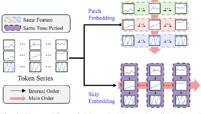Figure 3 for MADLLM: Multivariate Anomaly Detection via Pre-trained LLMs