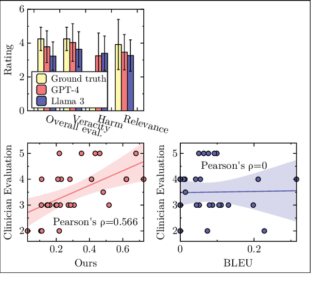 Figure 3 for Assessing Automated Fact-Checking for Medical LLM Responses with Knowledge Graphs