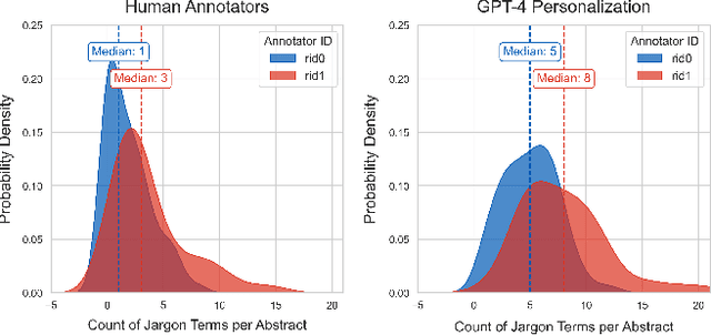 Figure 1 for De-jargonizing Science for Journalists with GPT-4: A Pilot Study