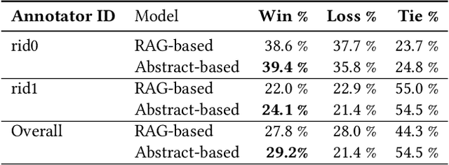 Figure 2 for De-jargonizing Science for Journalists with GPT-4: A Pilot Study