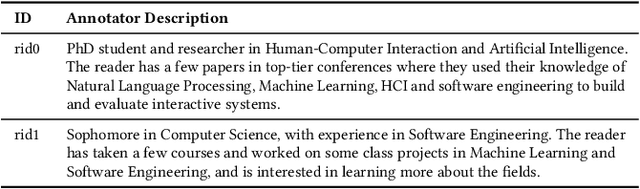 Figure 4 for De-jargonizing Science for Journalists with GPT-4: A Pilot Study