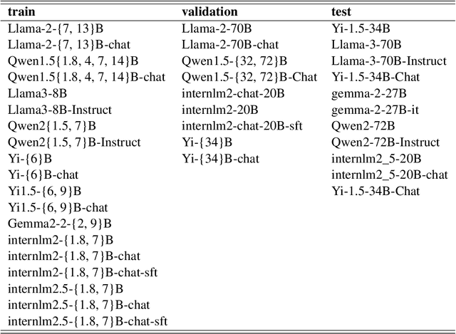 Figure 4 for Capability Salience Vector: Fine-grained Alignment of Loss and Capabilities for Downstream Task Scaling Law