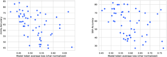 Figure 3 for Capability Salience Vector: Fine-grained Alignment of Loss and Capabilities for Downstream Task Scaling Law