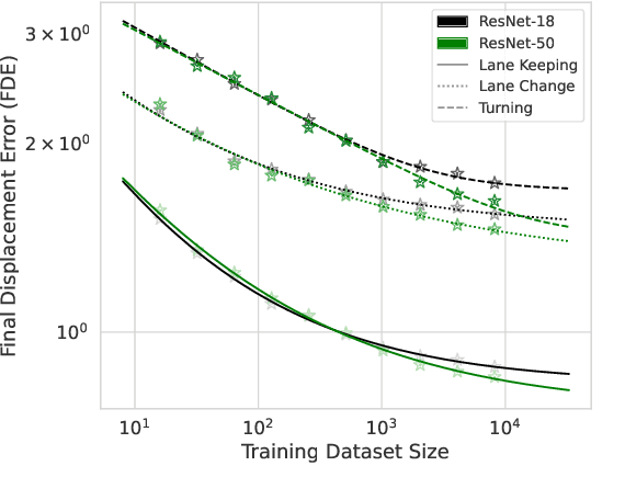 Figure 1 for Data Scaling Laws for End-to-End Autonomous Driving