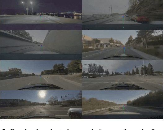 Figure 3 for Data Scaling Laws for End-to-End Autonomous Driving