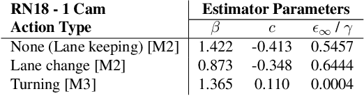 Figure 4 for Data Scaling Laws for End-to-End Autonomous Driving