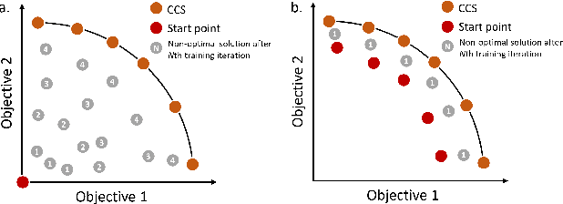 Figure 1 for Demonstration Guided Multi-Objective Reinforcement Learning