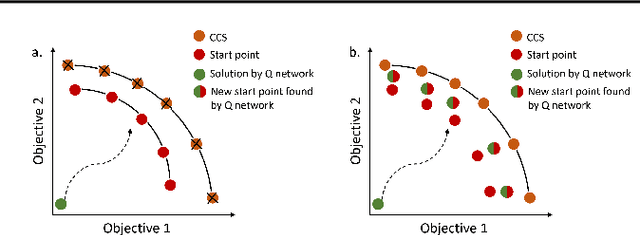 Figure 3 for Demonstration Guided Multi-Objective Reinforcement Learning