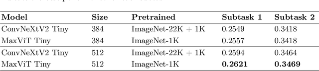 Figure 2 for Ensemble of ConvNeXt V2 and MaxViT for Long-Tailed CXR Classification with View-Based Aggregation