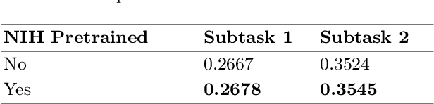 Figure 3 for Ensemble of ConvNeXt V2 and MaxViT for Long-Tailed CXR Classification with View-Based Aggregation