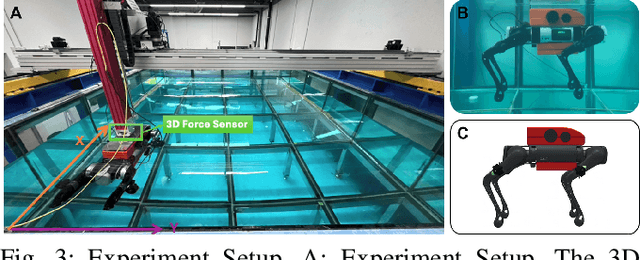 Figure 3 for Learning Adaptive Hydrodynamic Models Using Neural ODEs in Complex Conditions