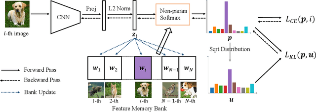 Figure 3 for On Improving the Algorithm-, Model-, and Data- Efficiency of Self-Supervised Learning
