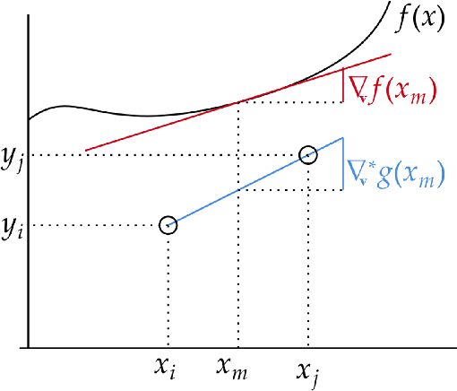 Figure 1 for Derivative-based regularization for regression