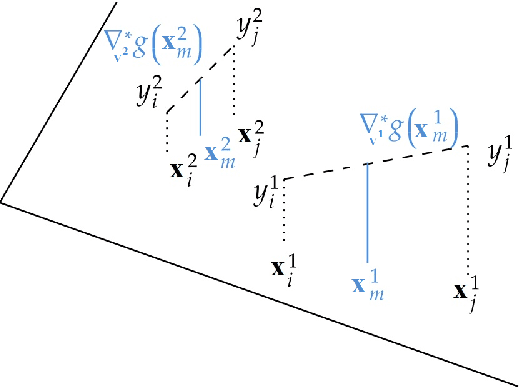 Figure 3 for Derivative-based regularization for regression