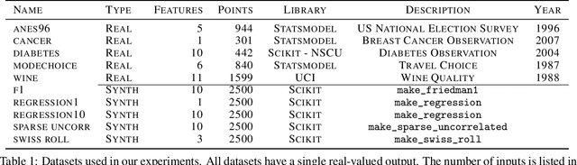 Figure 2 for Derivative-based regularization for regression