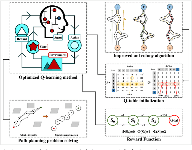 Figure 1 for Adaptive Path-Planning for Autonomous Robots: A UCH-Enhanced Q-Learning Approach