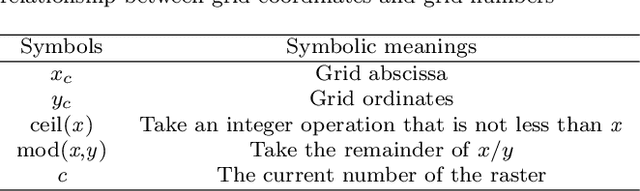 Figure 2 for Adaptive Path-Planning for Autonomous Robots: A UCH-Enhanced Q-Learning Approach