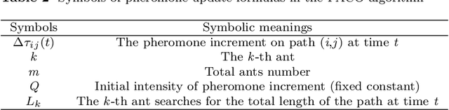 Figure 4 for Adaptive Path-Planning for Autonomous Robots: A UCH-Enhanced Q-Learning Approach