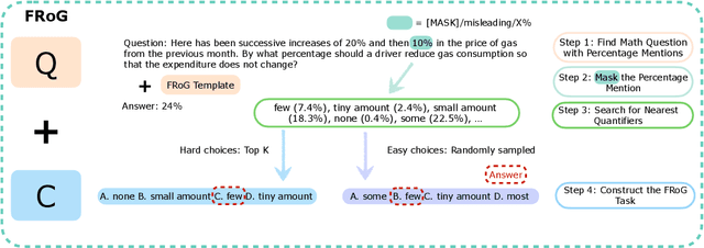 Figure 1 for FRoG: Evaluating Fuzzy Reasoning of Generalized Quantifiers in Large Language Models