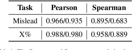 Figure 2 for FRoG: Evaluating Fuzzy Reasoning of Generalized Quantifiers in Large Language Models