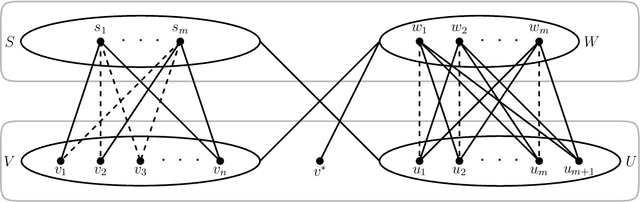 Figure 2 for Non-Clashing Teaching Maps for Balls in Graphs