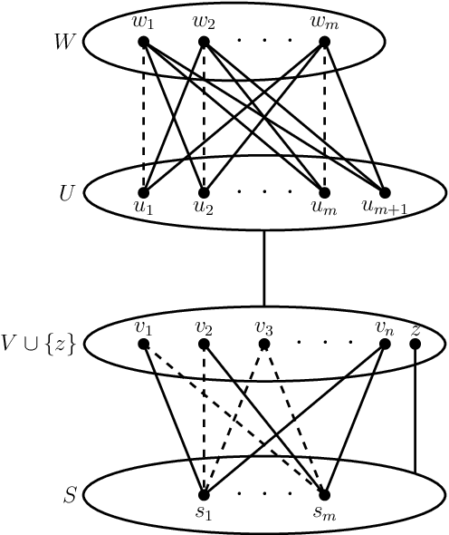 Figure 3 for Non-Clashing Teaching Maps for Balls in Graphs