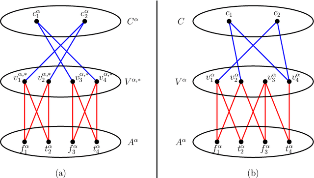Figure 4 for Non-Clashing Teaching Maps for Balls in Graphs